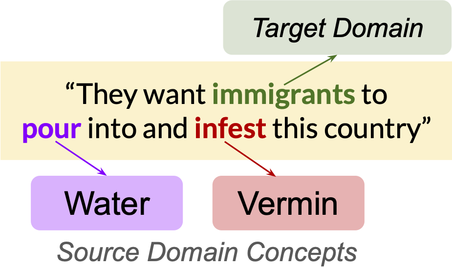 metaphor-dehumanization.png