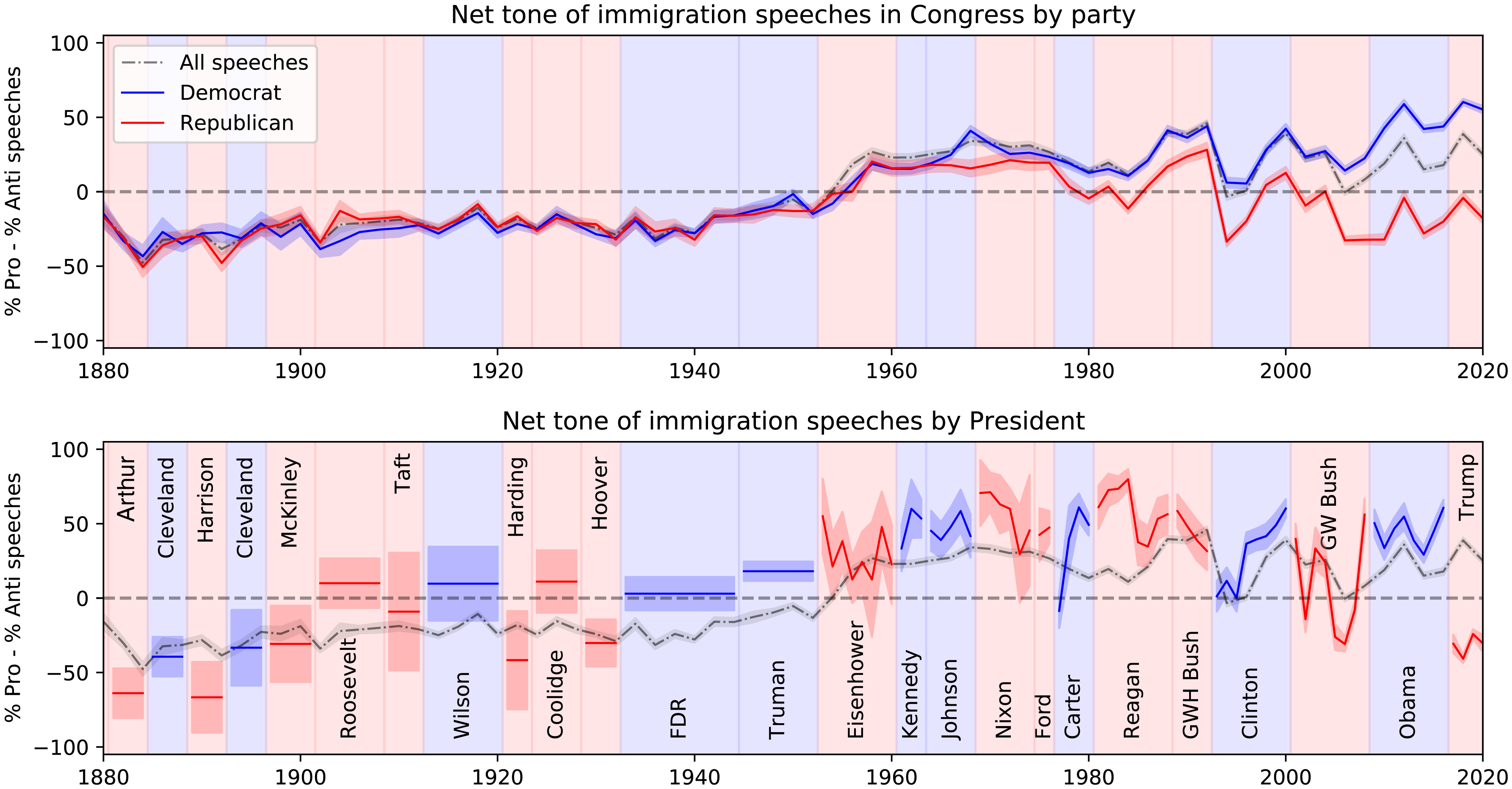 pnas_immigration_tone.jpg